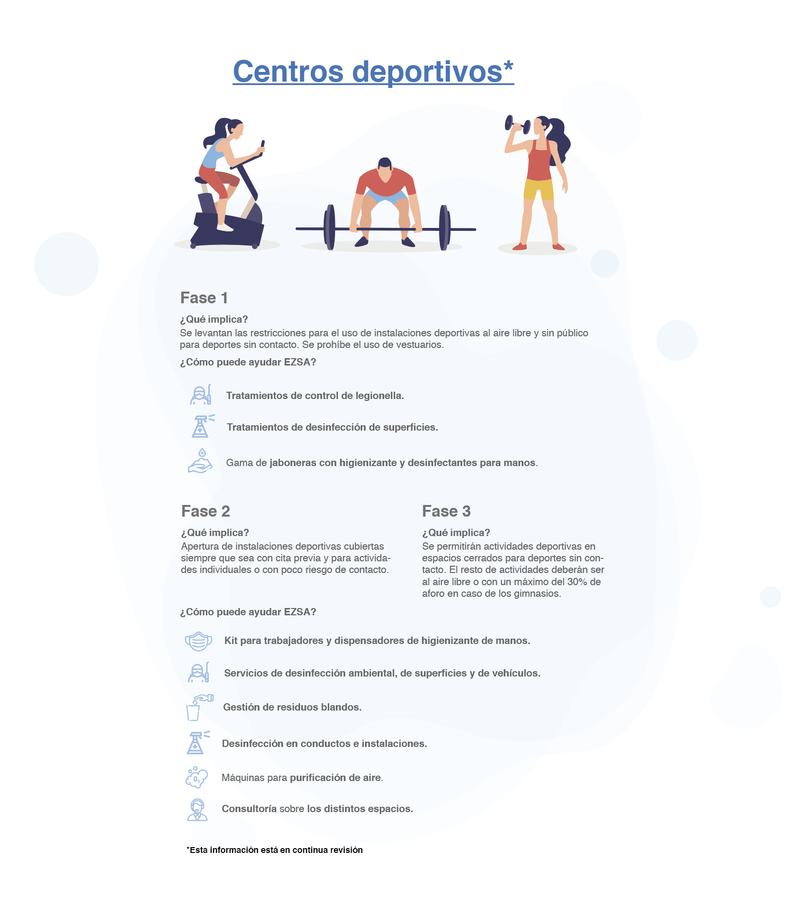 Desescalada en Centros Deportivos