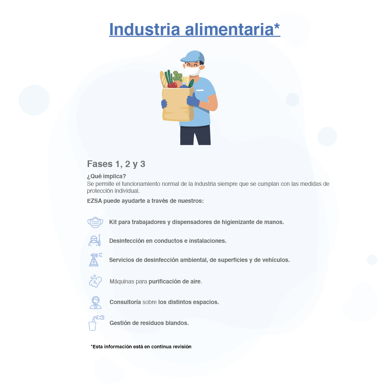 Desescalada en la industria alimentaria